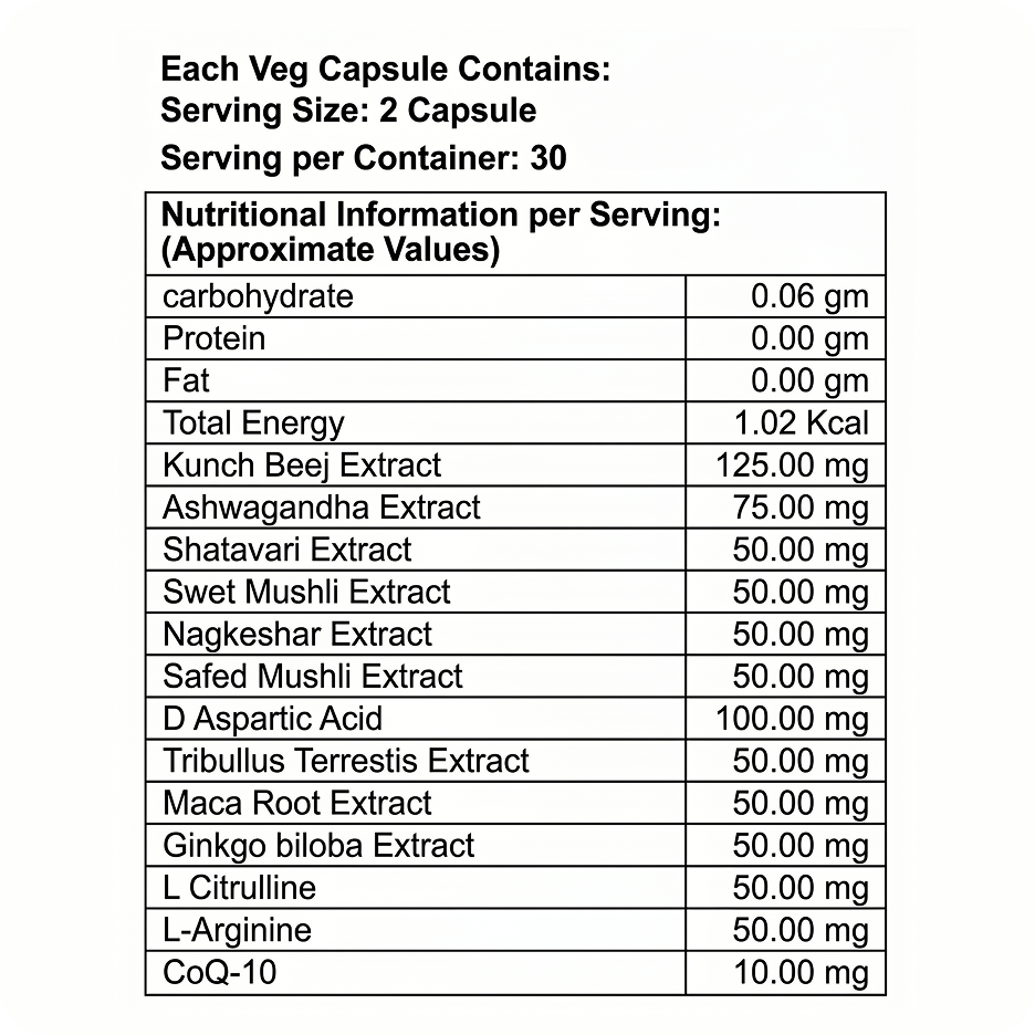 Male Vitality & Energy Core
